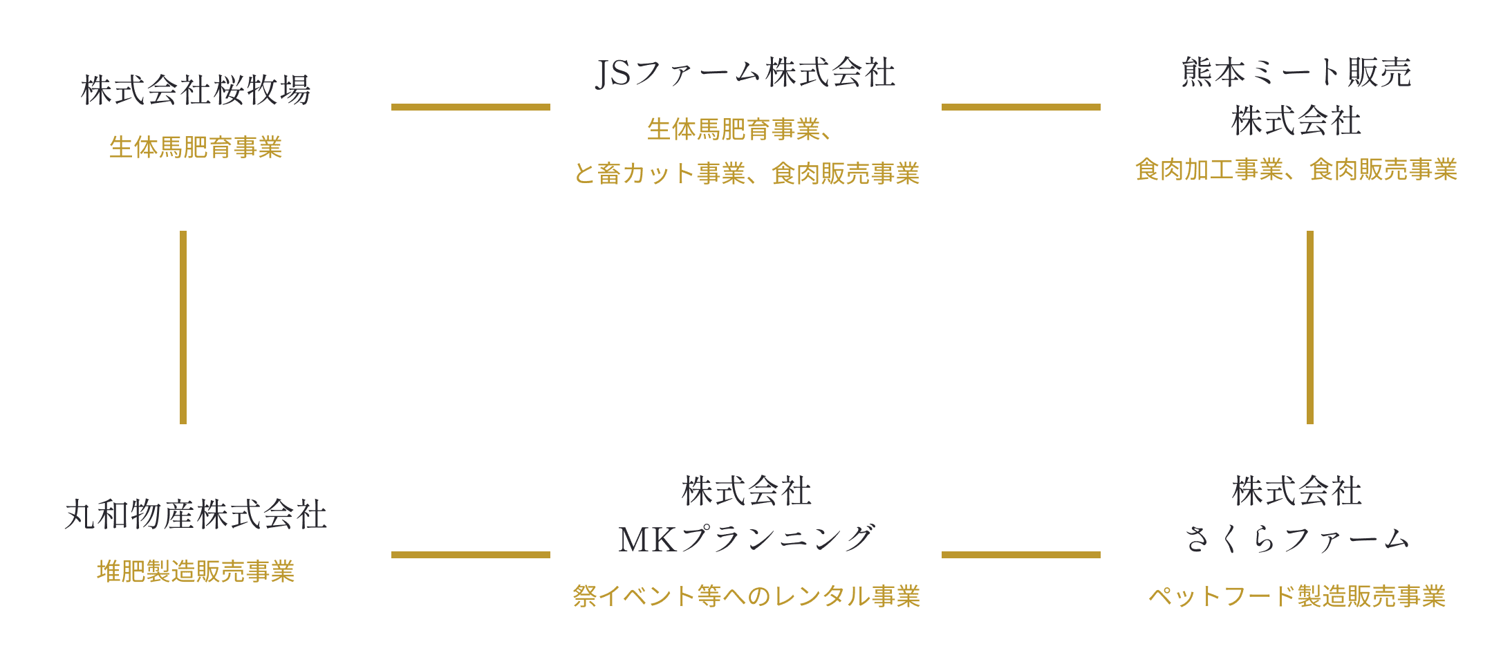 JSファームグループ図